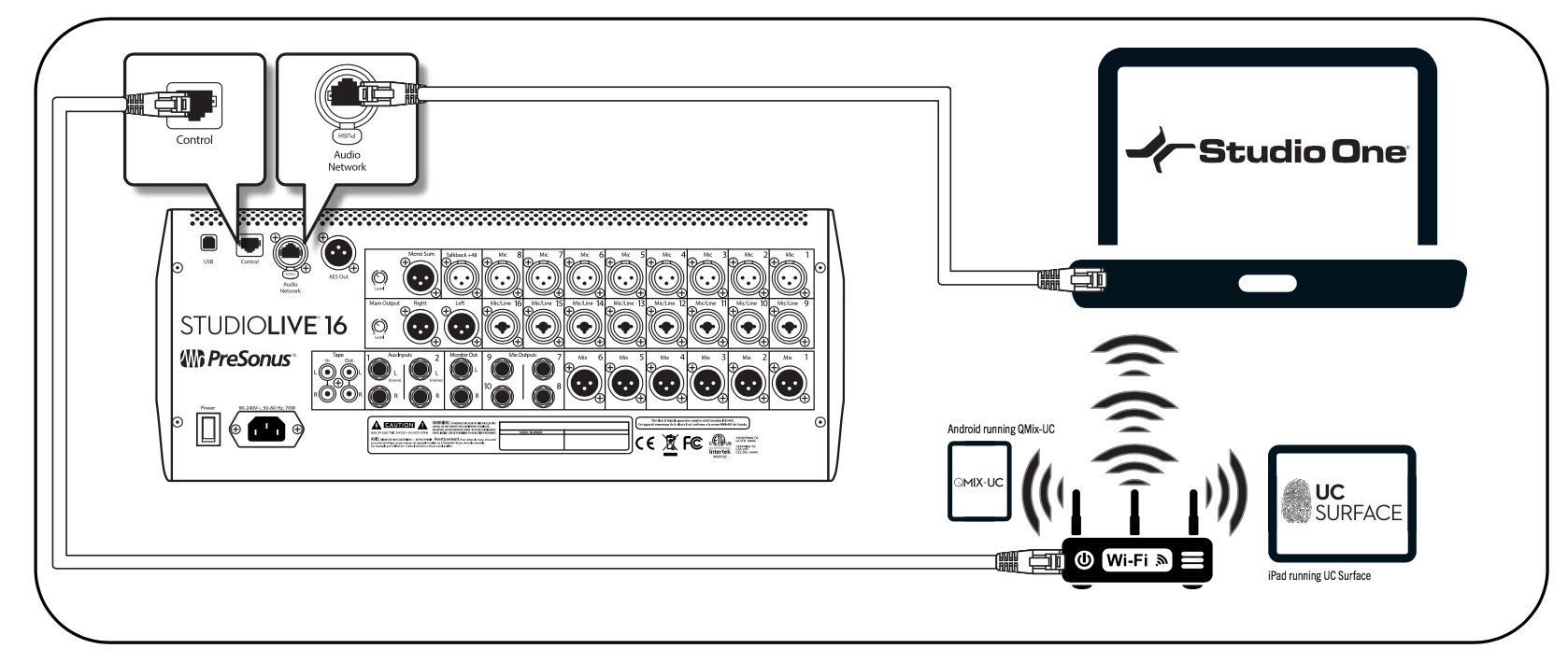 Using AVB with a StudioLive Series III mixer with Mac Core-Audio ...