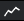 showHideAutomationLanes_24x21.png
