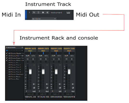 itrack_routing.png