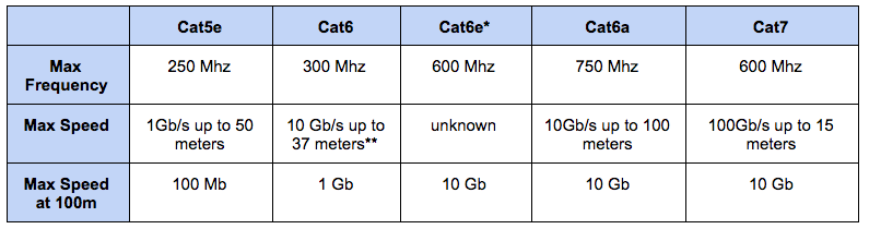 Cat6 Cable Speed Limit | informacionpublica.svet.gob.gt