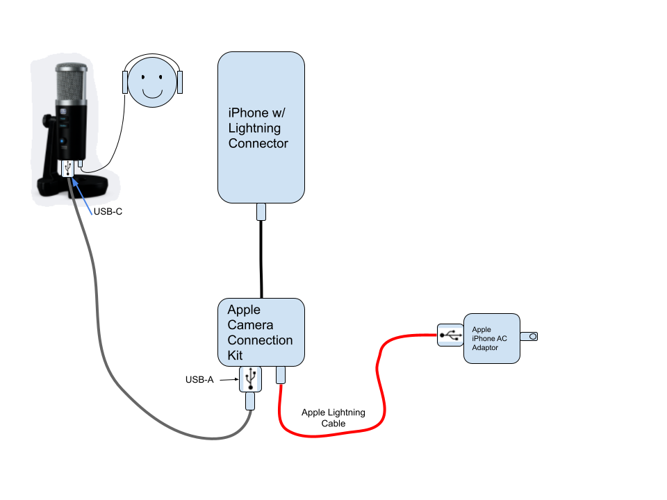 iPhone_Revelator_Power_Diagram_-_AC_Adapter.png