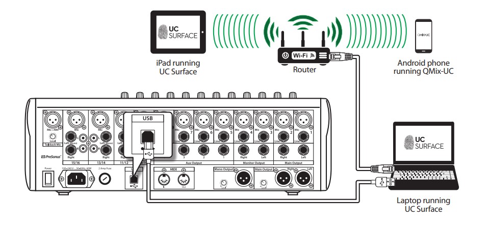 StudioLive 16.0.2 - Wireless Control setup with Universal Control and  QMIX-UC – Knowledge Base | PreSonus