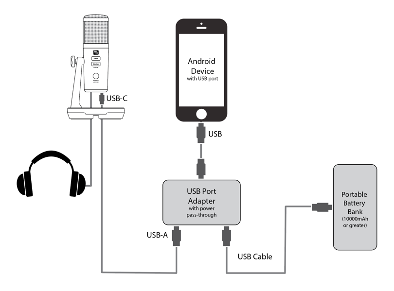 Using PreSonus products with Android mobile devices – Knowledge Base |  PreSonus