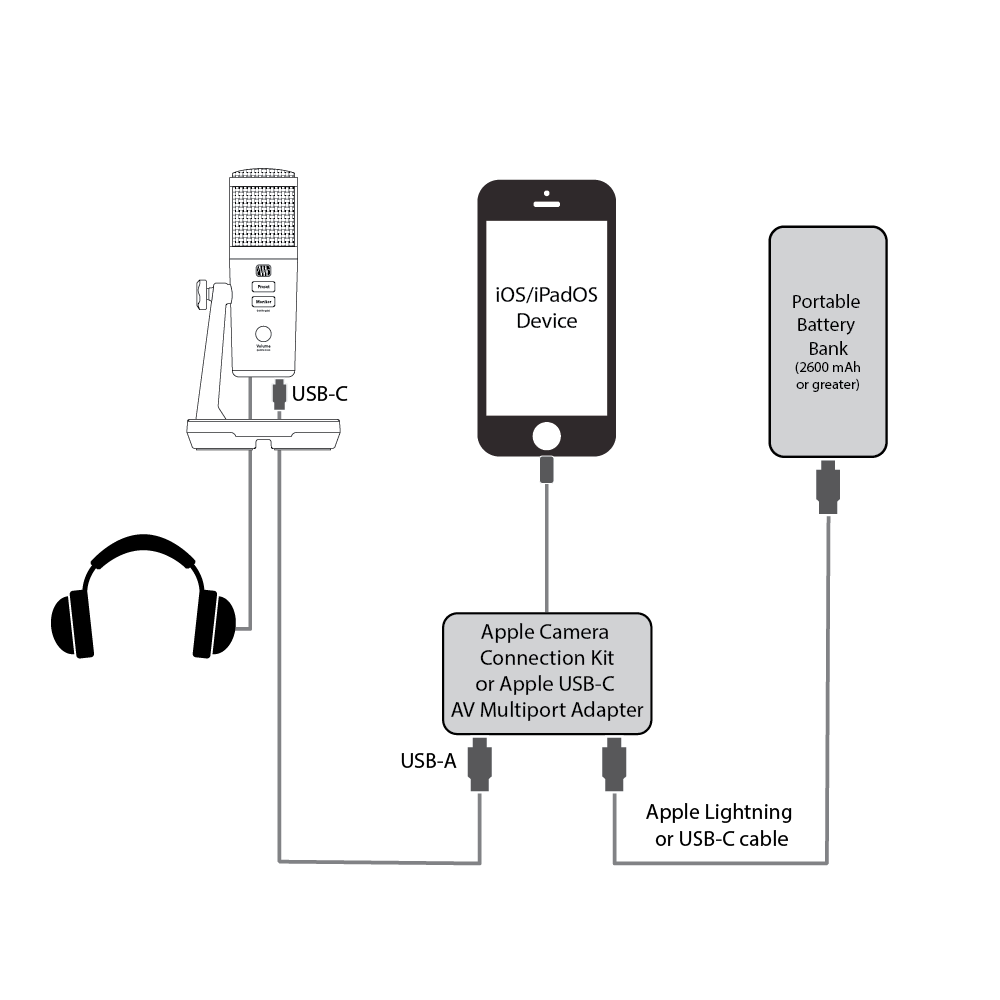 Lightning to USB 3 Camera Adapter-MK0W2AM/A Apple MK0W2AM/A