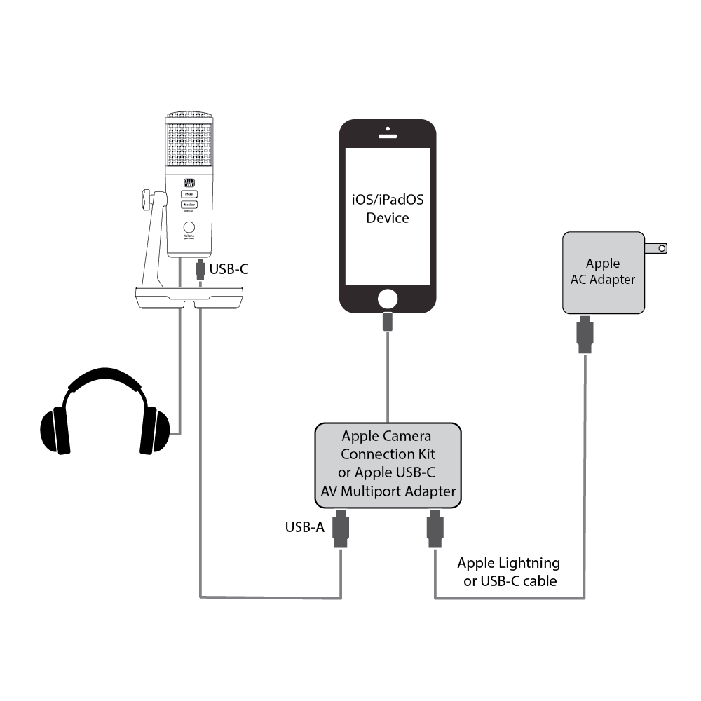 Support pour iPad Pro USB C